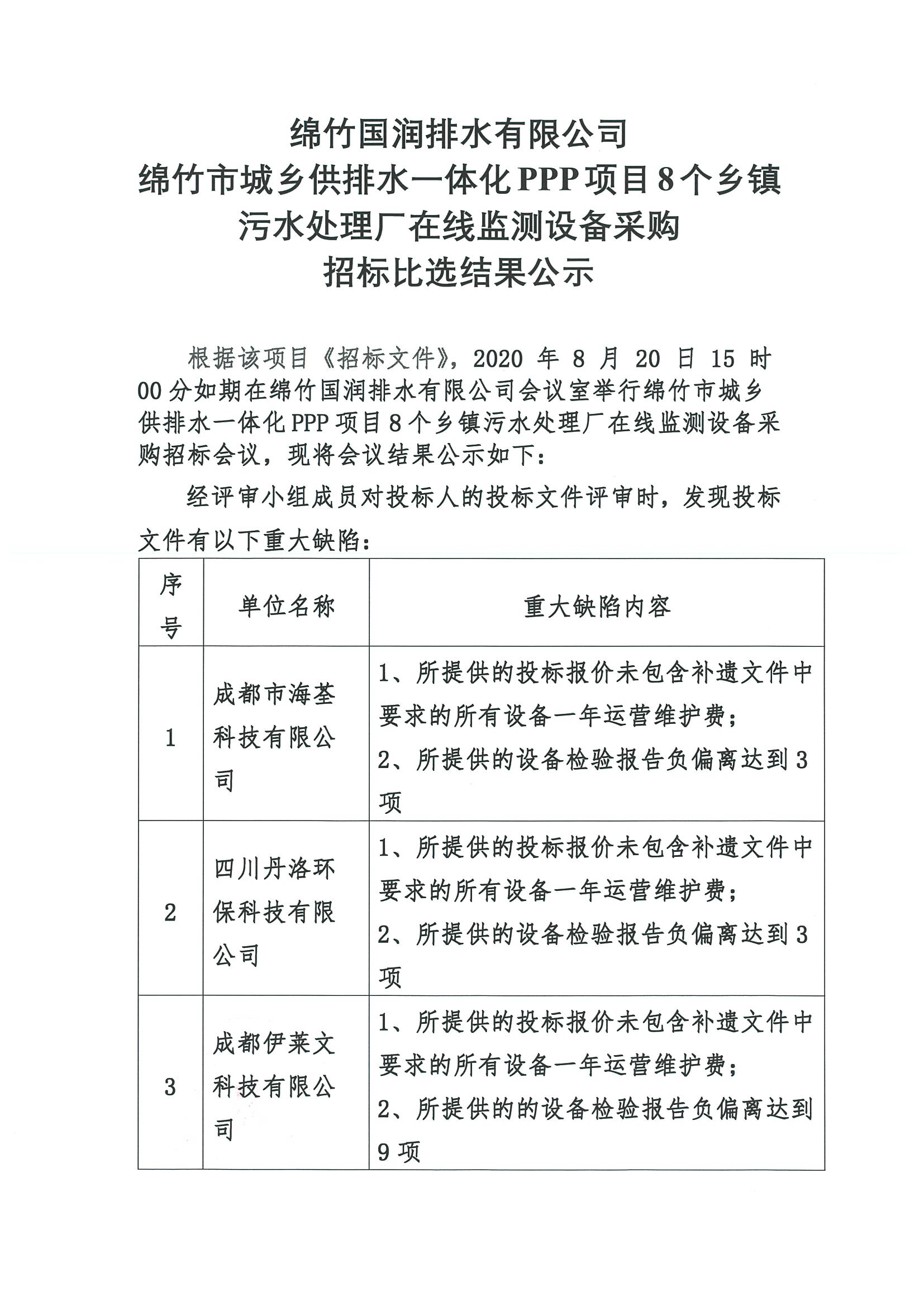 绵竹市城乡供排水一体化PPP项目8个乡镇污水处理厂在线监测设备采购比选结果公示_页面_1
