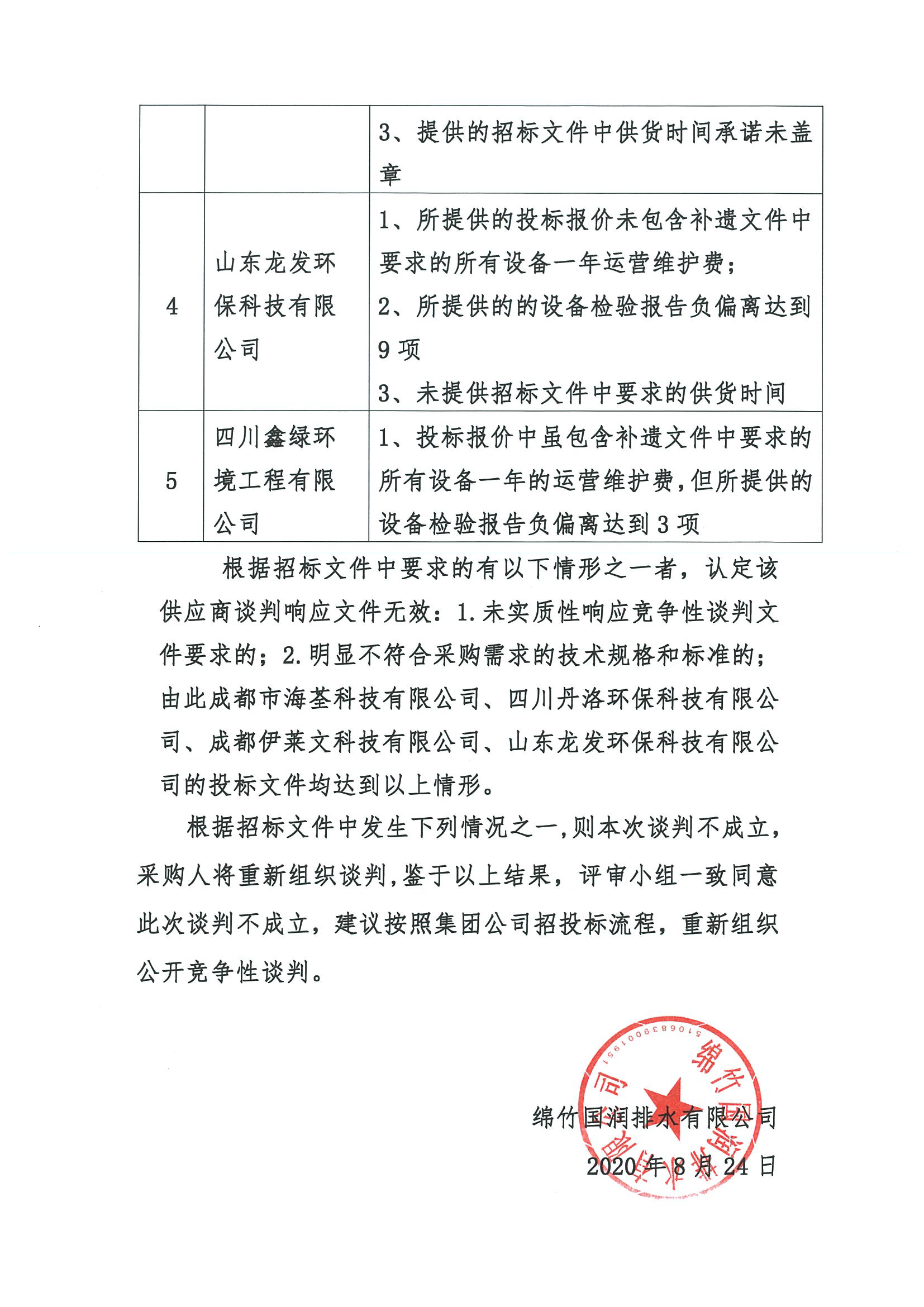 绵竹市城乡供排水一体化PPP项目8个乡镇污水处理厂在线监测设备采购比选结果公示_页面_2